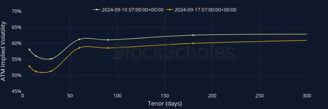 Deribit_Insights - Crypto Derivatives: Analytics Report – Week 38 - Image (11/28)