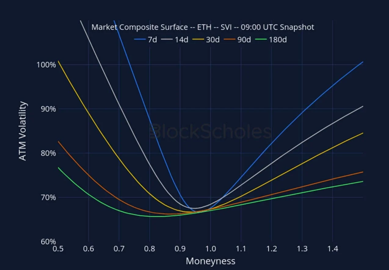Deribit_Insights - Crypto Derivatives: Analytics Report – Week 49 - Image (21/27)