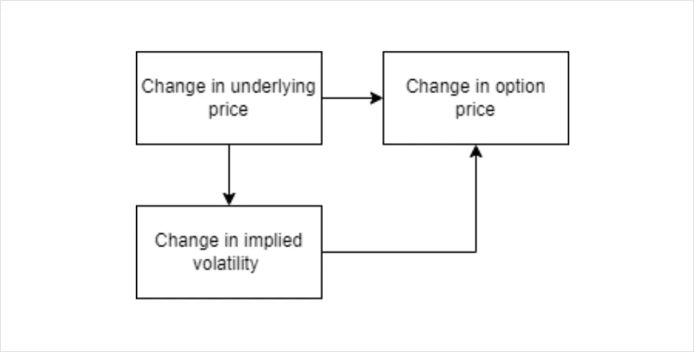 Deribit_Insights - Option Pricing & Delta Hedging in a non-Black-Scholes World Pt. 1 - Image (7/10)