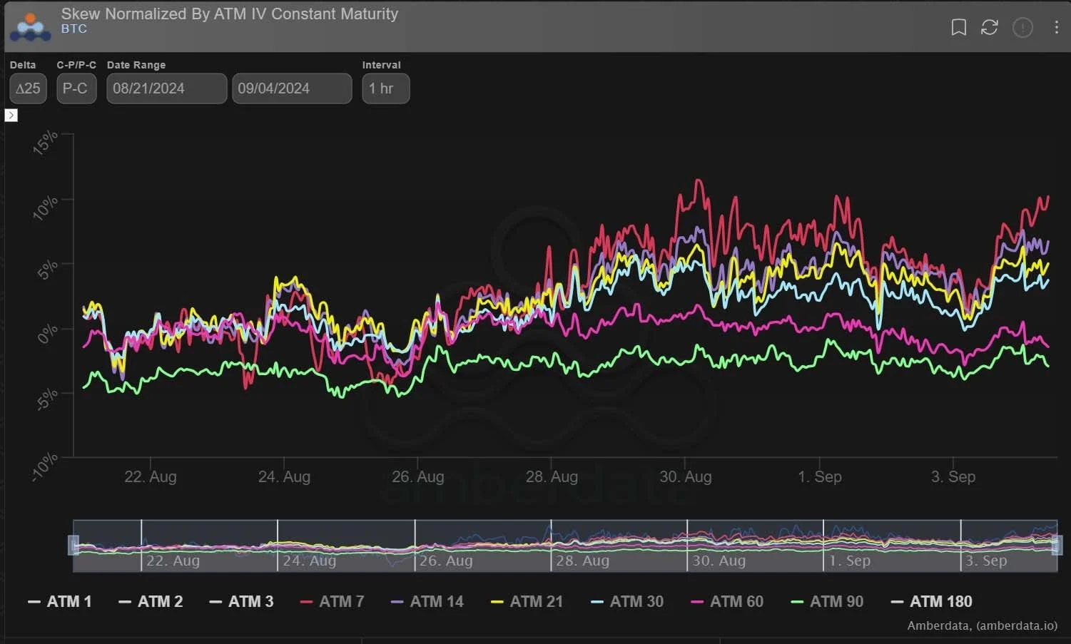 Deribit_Insights - Option Flow: Strong Retrace - Image (2/3)