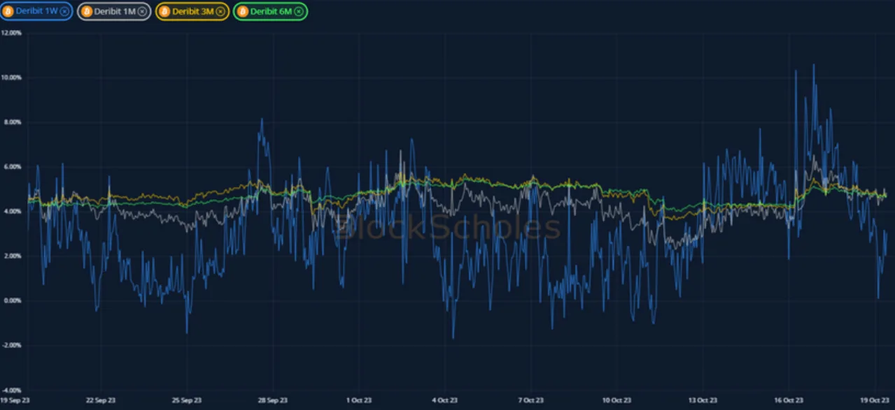 Deribit_Insights - Crypto Derivatives: Analytics Report – Week 42 - Image (6/21)