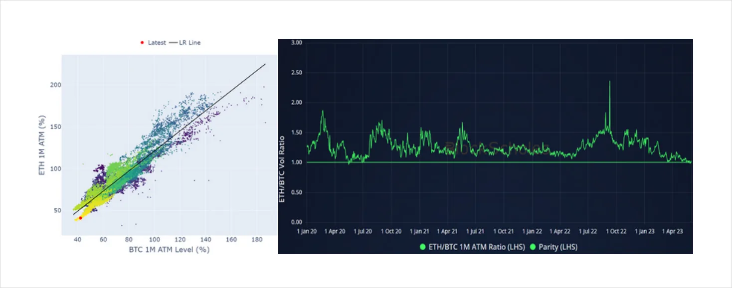 Deribit_Insights - Volatility in Review: May 2023 - Image (5/6)