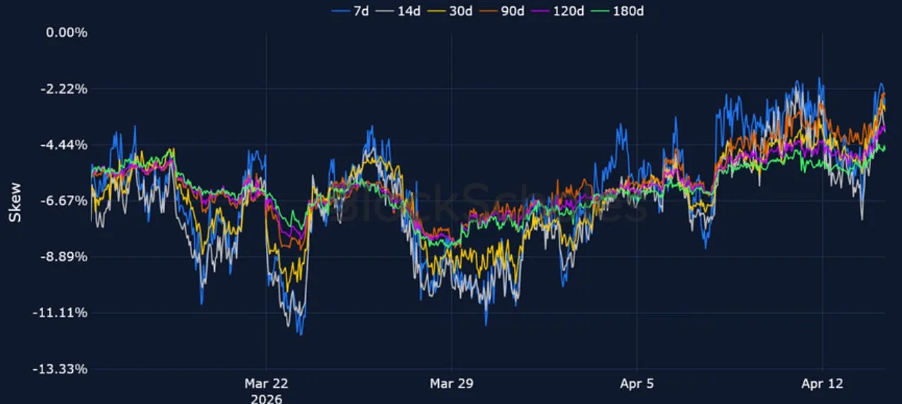 Deribit_Insights - Crypto Derivatives: Analytics Report – Week 16 - Image (6/15)