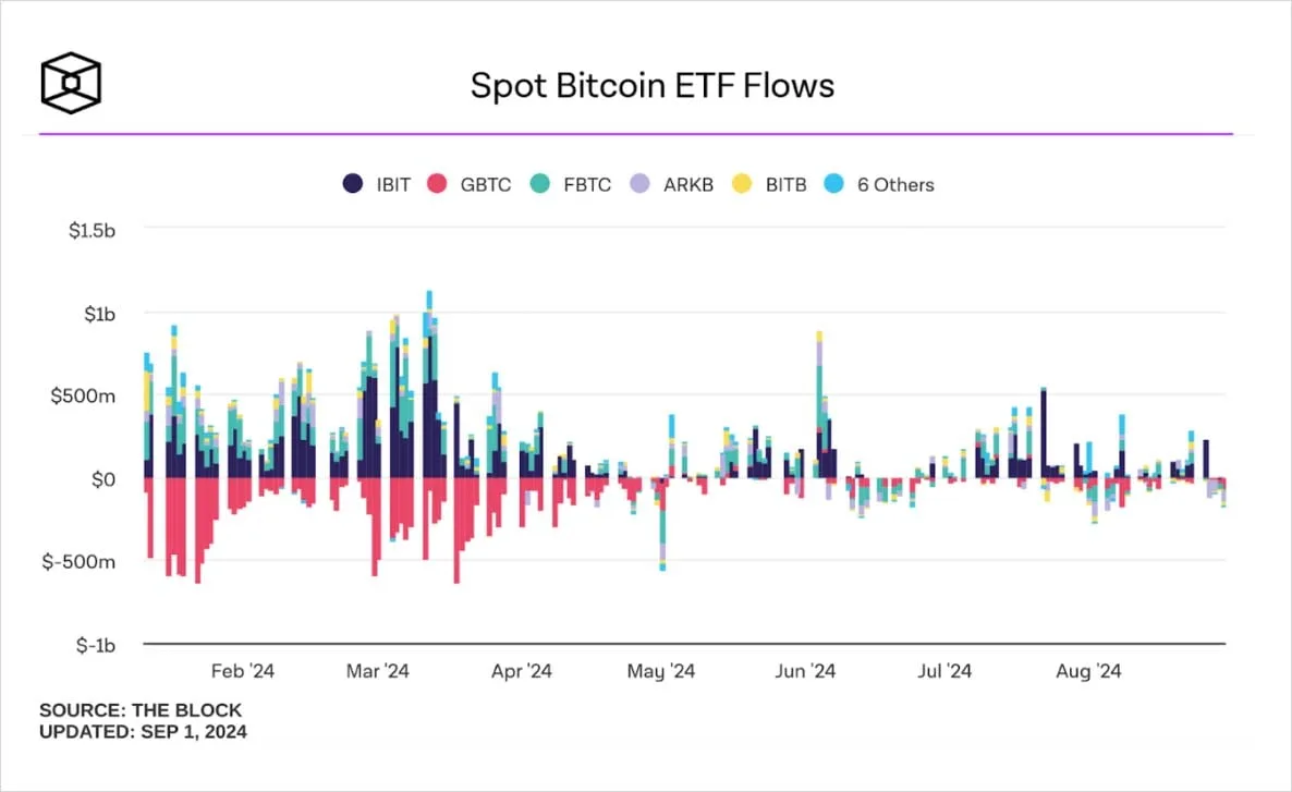 Deribit_Insights - BTC Breakdown: Is the $57,700 Support Breach Just the Beginning? - Image (2/3)