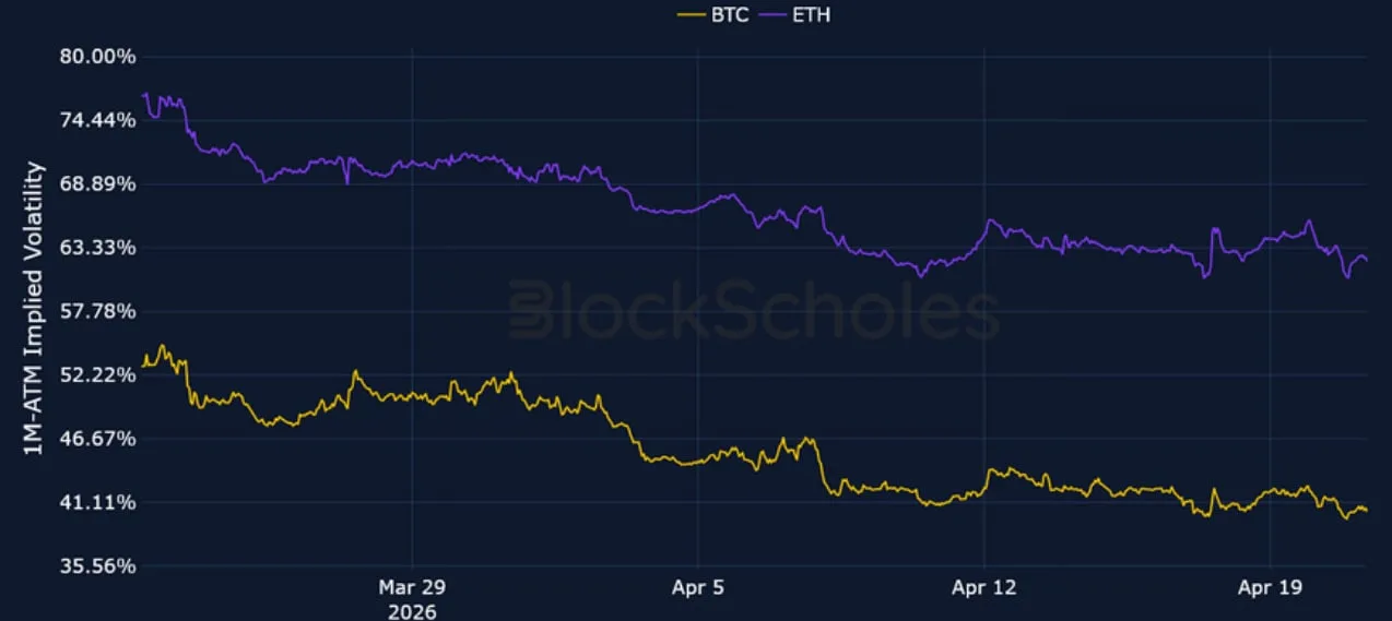 Deribit_Insights - Crypto Derivatives: Analytics Report – Week 17 - Image (3/15)