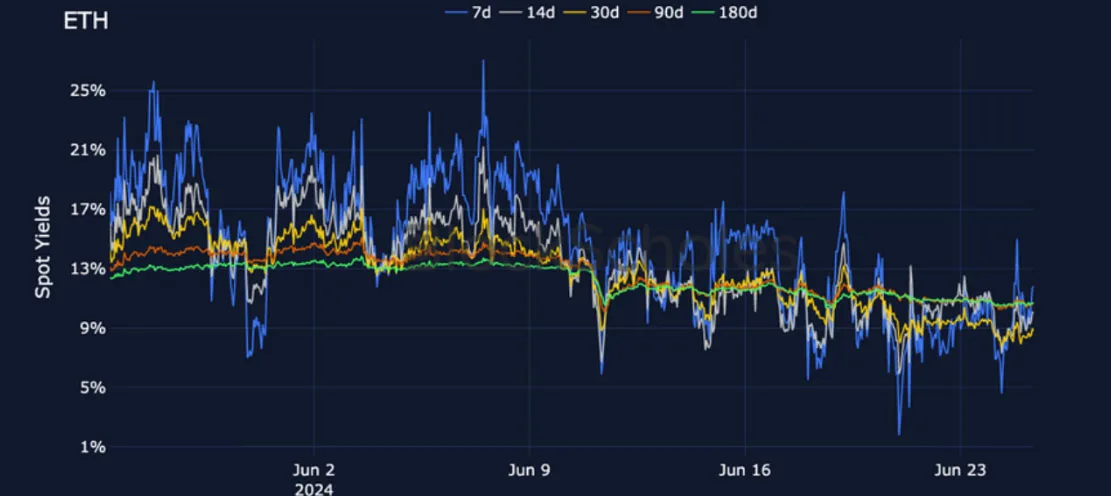 Deribit_Insights - Crypto Derivatives: Analytics Report – Week 26 - Image (7/27)