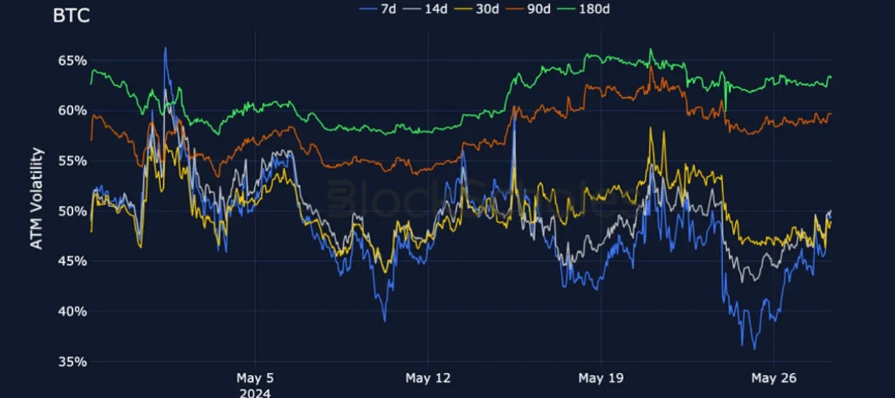 Deribit_Insights - Crypto Derivatives: Analytics Report – Week 22 - Image (9/25)