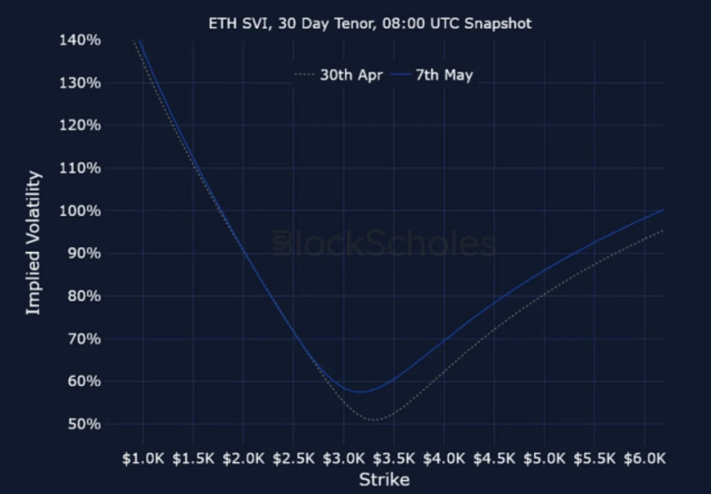 Deribit_Insights - Crypto Derivatives: Analytics Report – Week 19 - Image (25/25)