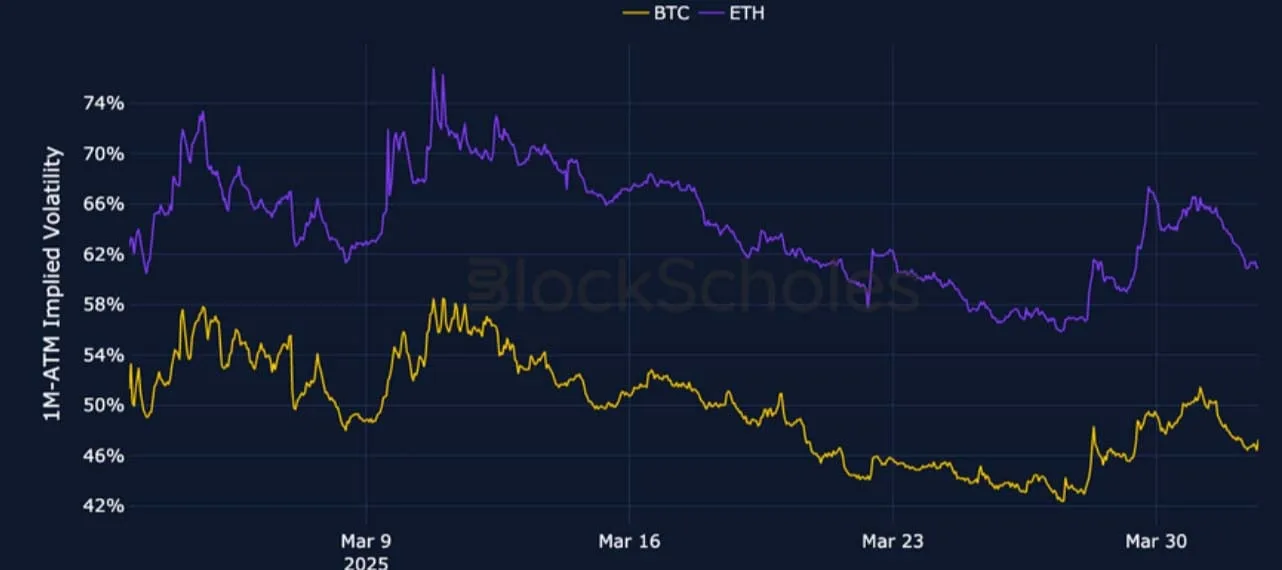 Deribit_Insights - Crypto Derivatives: Analytics Report – Week 14 - Image (2/25)