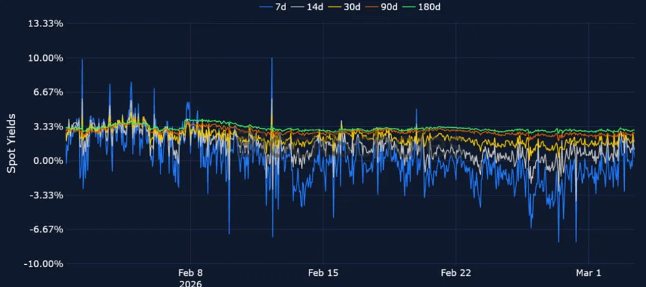 Deribit_Insights - Crypto Derivatives: Analytics Report – Week 10 - Image (8/20)