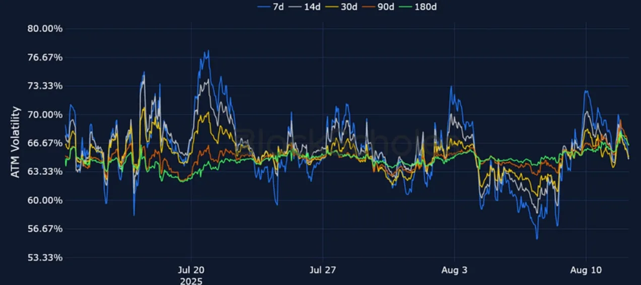 Deribit_Insights - Crypto Derivatives: Analytics Report – Week 33 - Image (12/25)