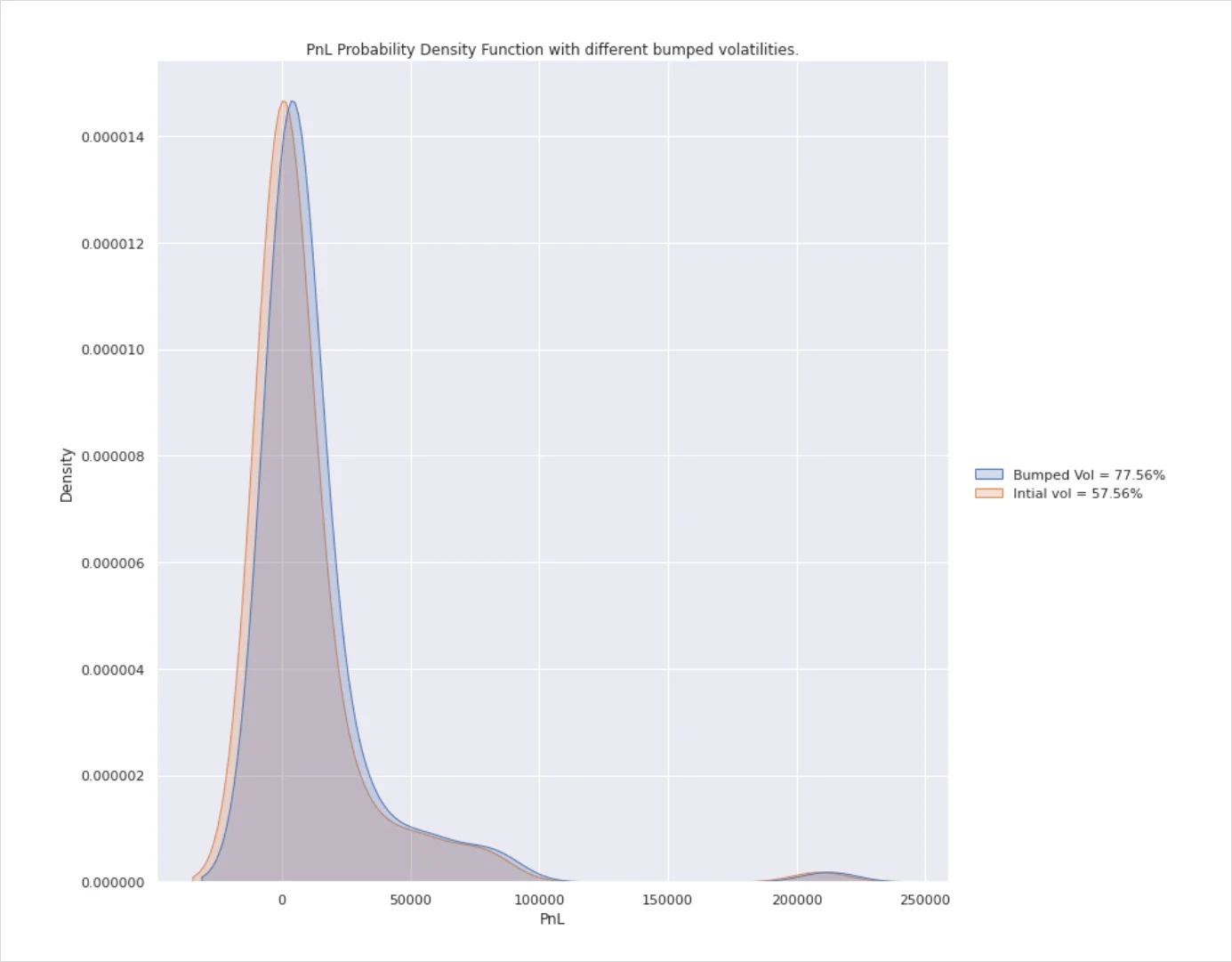 Deribit_Insights - Option Pricing & Delta Hedging in a non-Black-Scholes World Pt. 2 - Image (7/11)