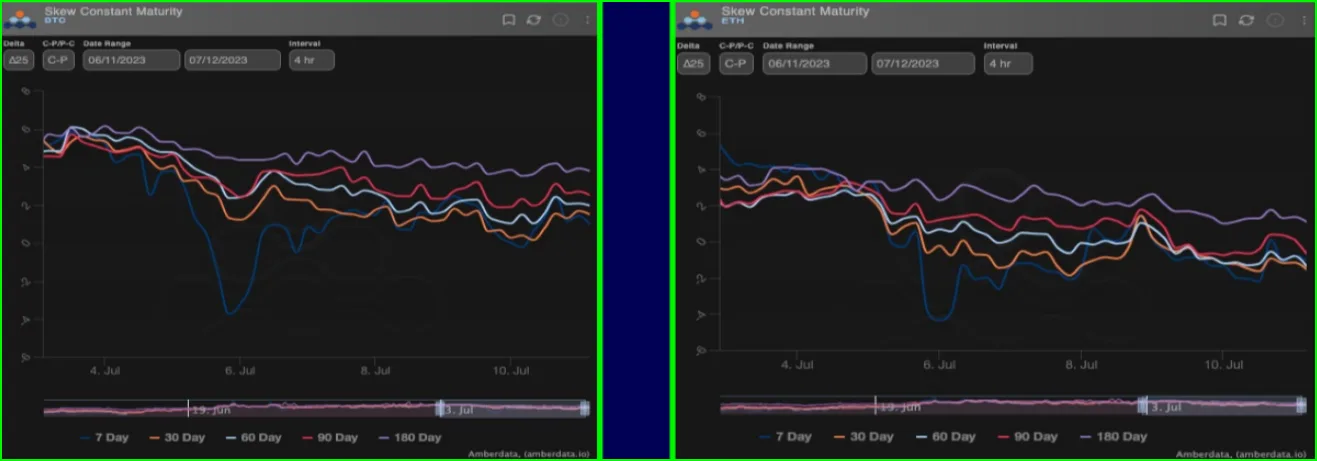 Deribit_Insights - Declining Implied Vol and Realized Vol As Ranges Respected - Image (5/6)
