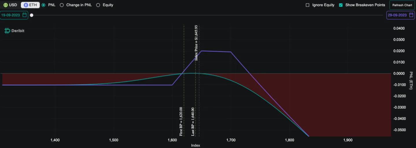 Deribit_Insights - Shift in BTC Options: Vega Preferred Over Gamma - Image (6/6)