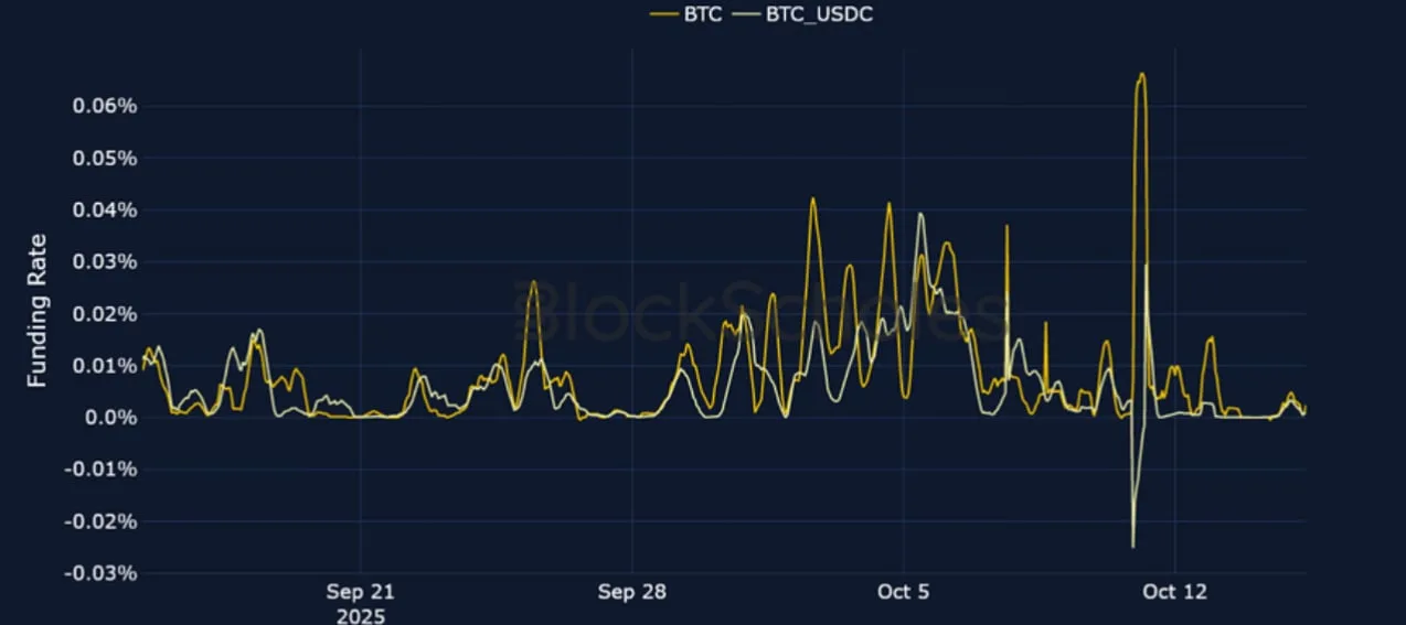 Deribit_Insights - Crypto Derivatives: Analytics Report – Week 42 - Image (3/21)