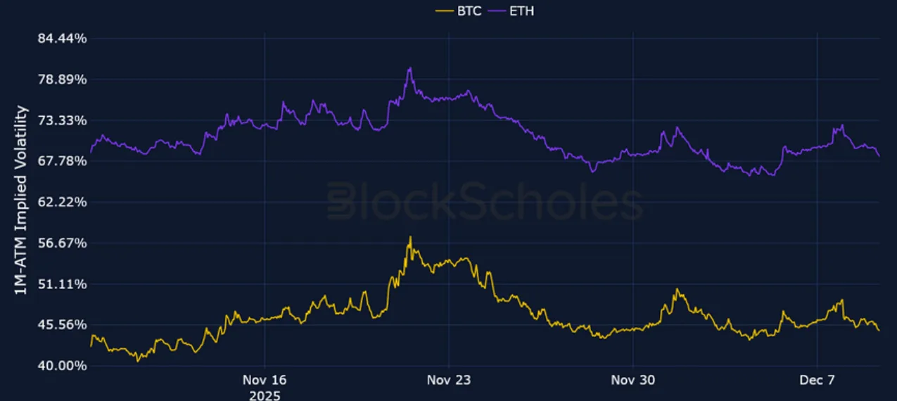 Deribit_Insights - Crypto Derivatives: Analytics Report – Week 50 - Image (4/23)