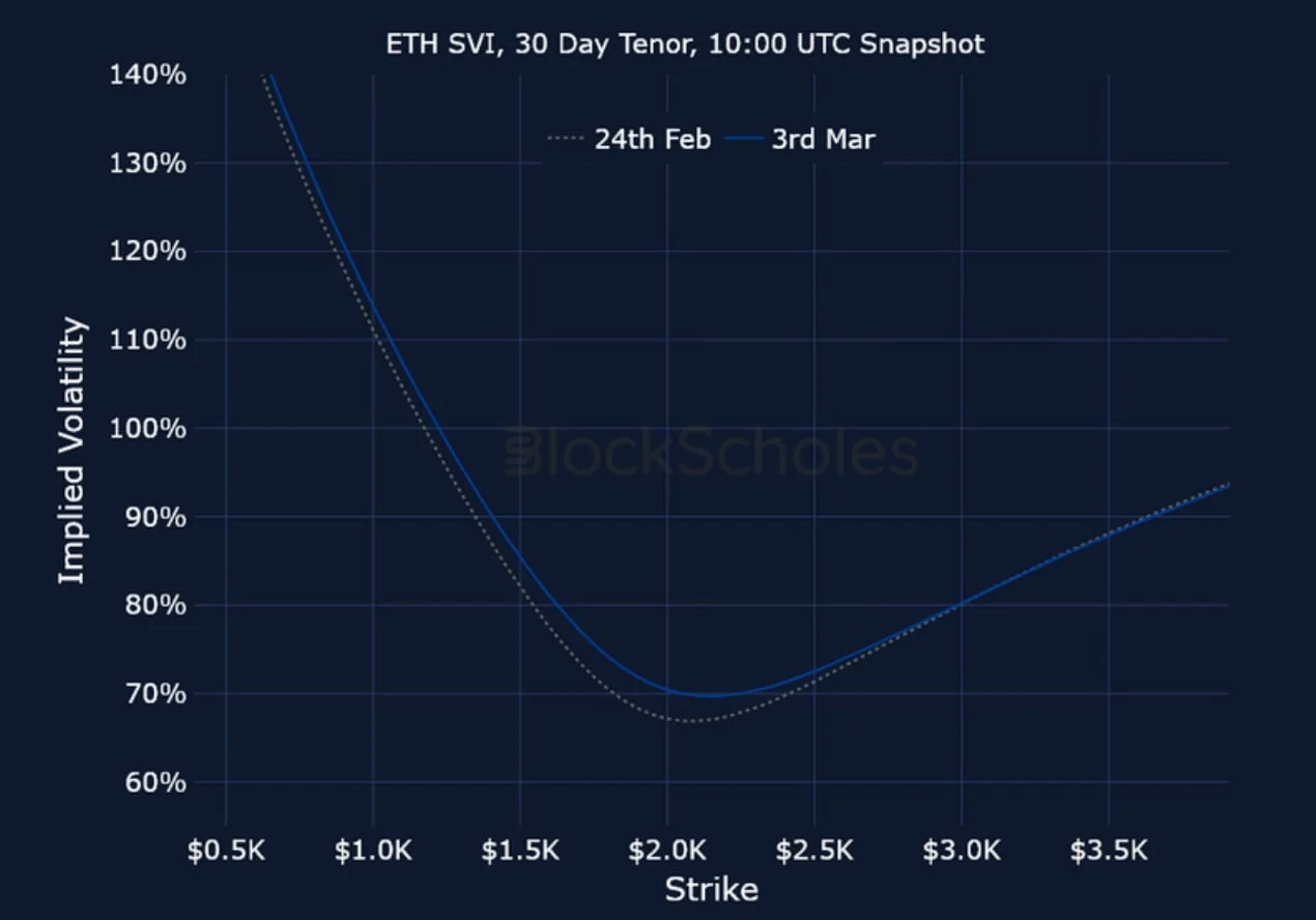 Deribit_Insights - Crypto Derivatives: Analytics Report – Week 10 - Image (20/20)