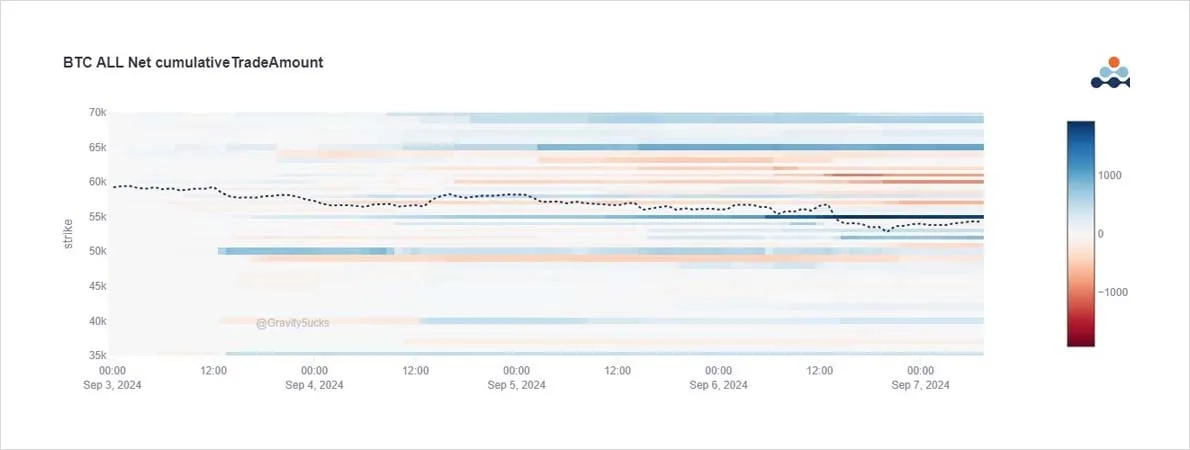 Deribit_Insights - Option Flow: Fast Money Adds Puts as NFP Disappoints - Image (1/5)