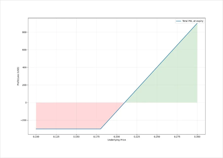 Deribit_Insights - AVAX and TRX Options Launch on Deribit - Image (4/6)