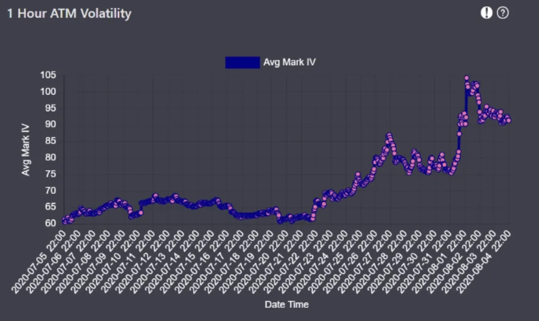 Deribit_Insights - ETH Price Rally Effect on Its Options Market - Image (1/4)