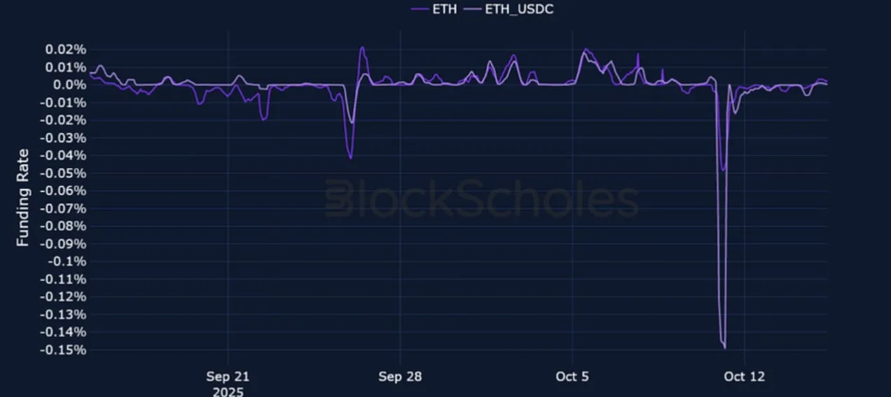 Deribit_Insights - Crypto Derivatives: Analytics Report – Week 42 - Image (4/21)
