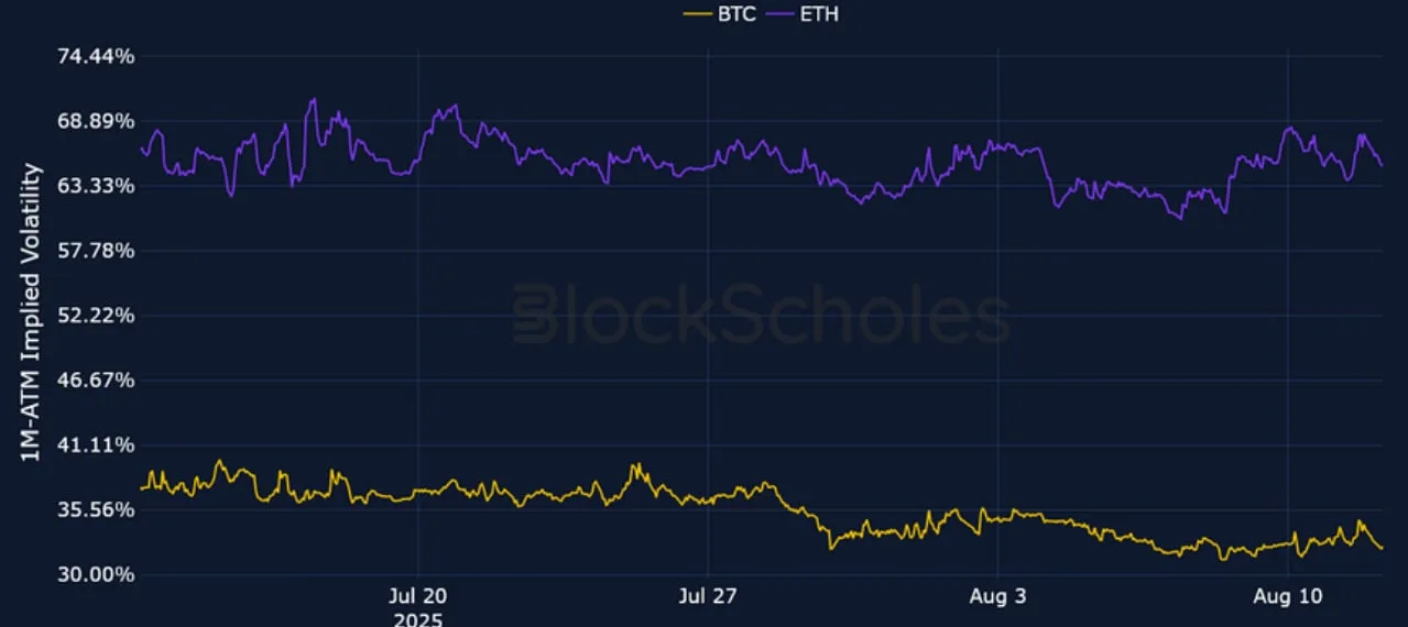 Deribit_Insights - Crypto Derivatives: Analytics Report – Week 33 - Image (2/25)