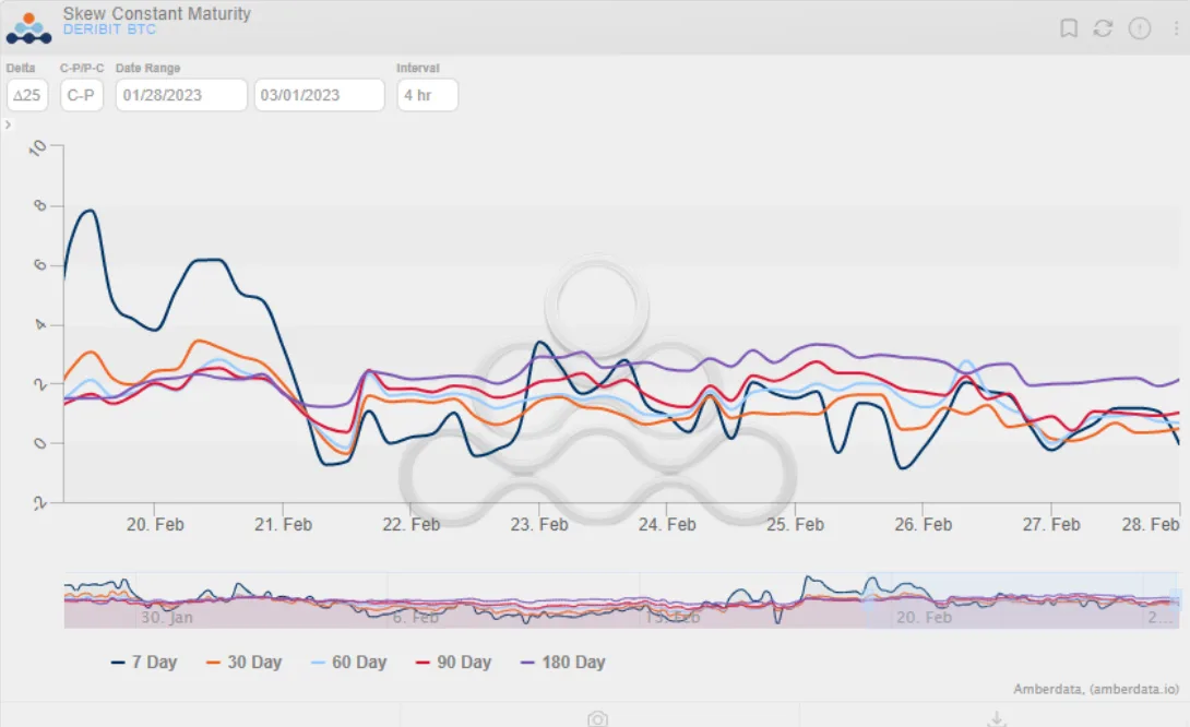 Deribit_Insights - Weekend Wrap: An unexciting end to February - Image (4/6)