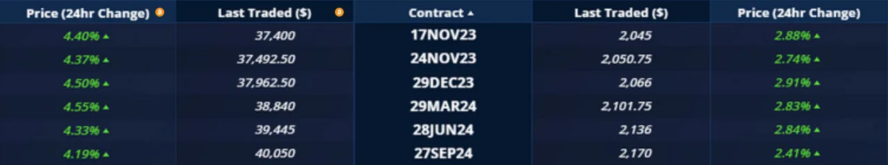 Deribit_Insights - Crypto Derivatives: Analytics Report – Week 46 - Image (4/20)