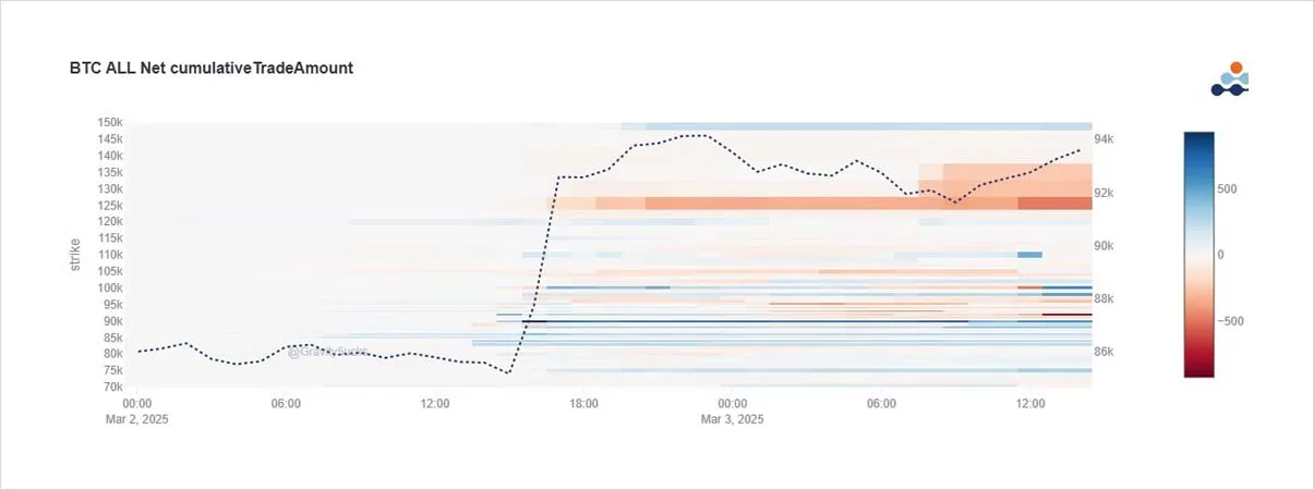 Deribit_Insights - Option Flow: Trump, Spot, and Options - Image (1/3)