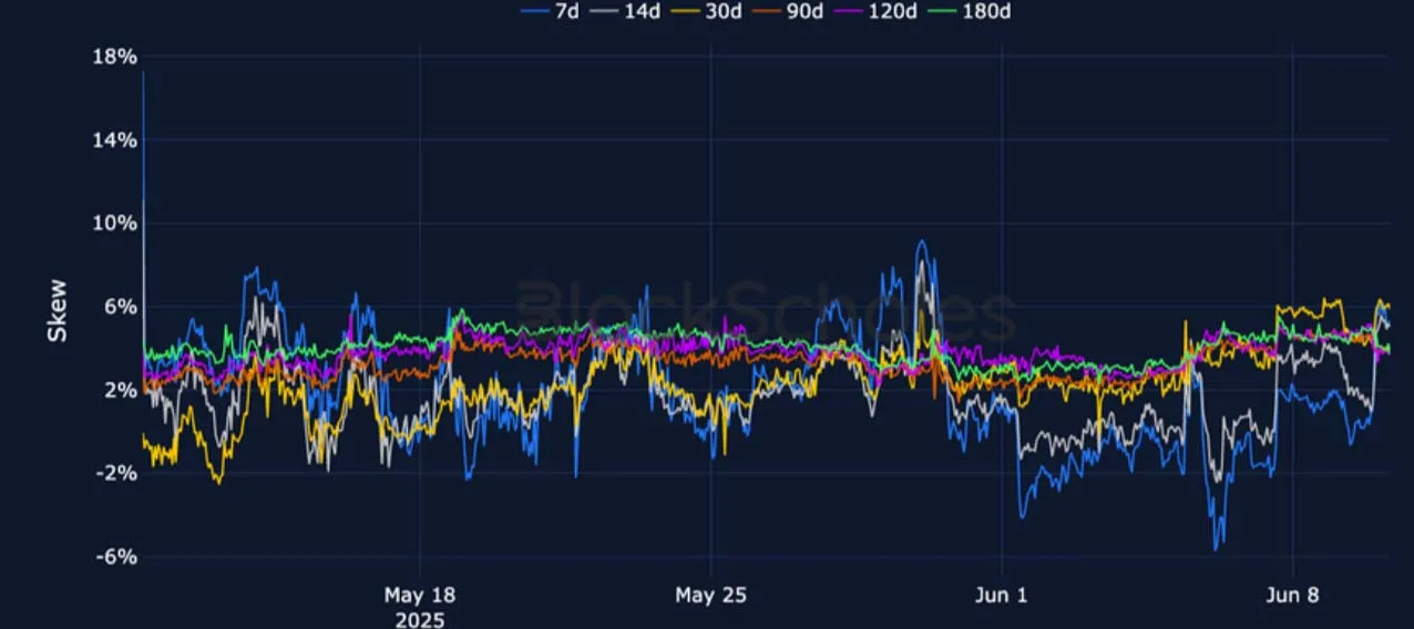 Deribit_Insights - Crypto Derivatives: Analytics Report – Week 24 - Image (13/25)