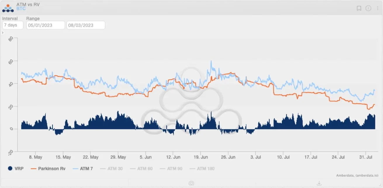 Deribit_Insights - Flow Insights: Summer Vacation and the Ceilings - Image (20/22)