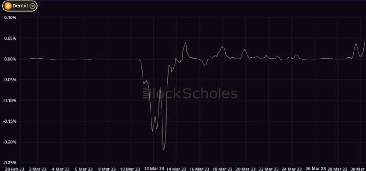Deribit_Insights - Crypto Derivatives: Analytics Report – Week 13 - Image (3/14)