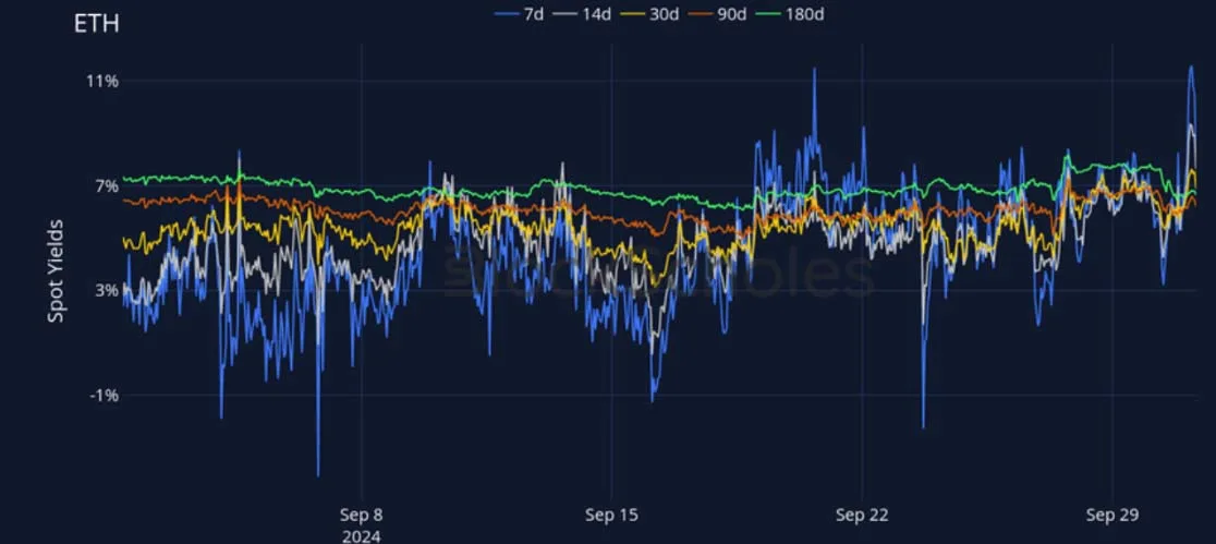 Deribit_Insights - Crypto Derivatives: Analytics Report – Week 40 - Image (7/27)