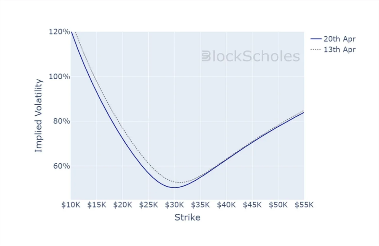 Deribit_Insights - Crypto Derivatives: Analytics Report – Week 15 - Image (13/14)