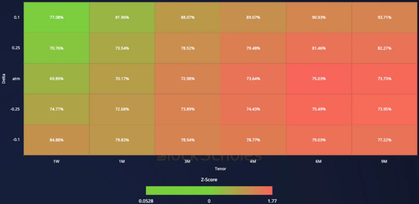 Deribit_Insights - Crypto Derivatives: Analytics Report – Week 12 - Image (14/19)