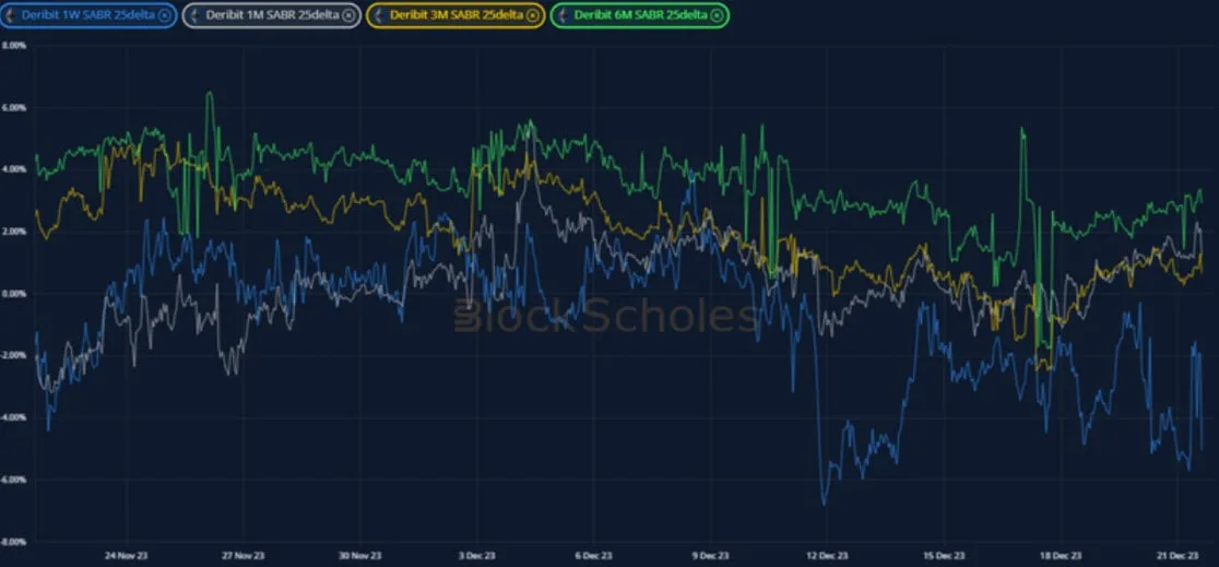 Deribit_Insights - Crypto Derivatives: Analytics Report – Week 51 - Image (13/19)