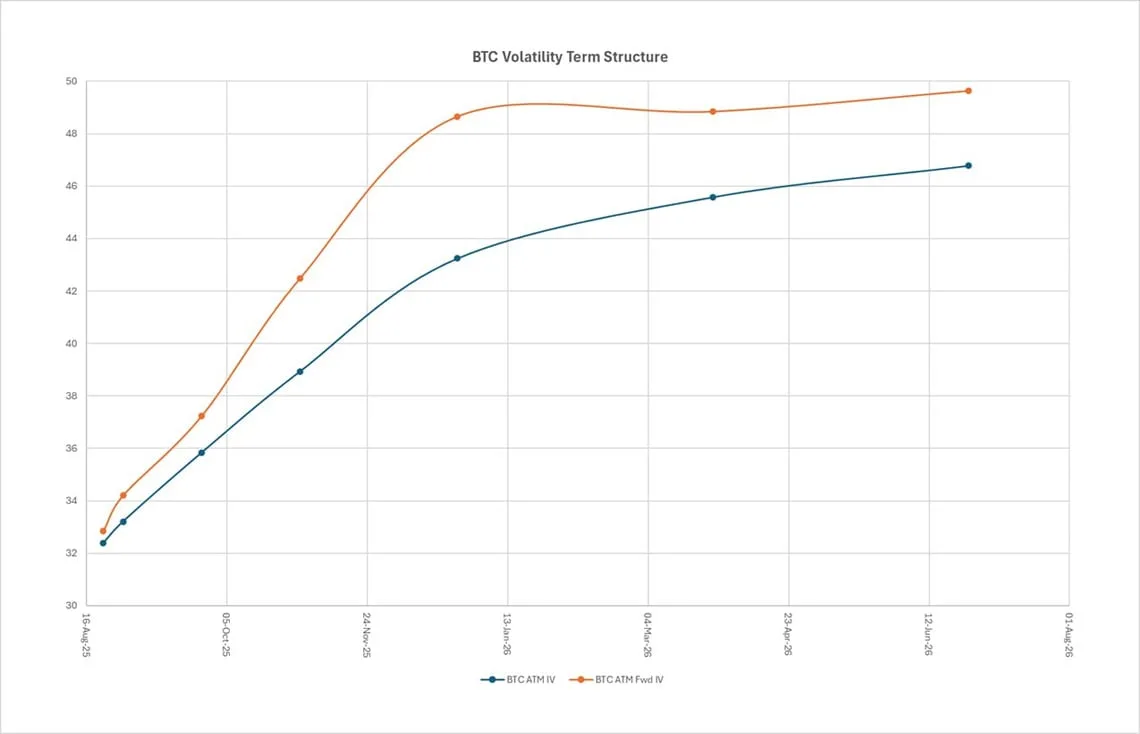 Deribit_Insights - Market Insight: Tail Risk Doesn’t Take Vacations - Image (3/3)