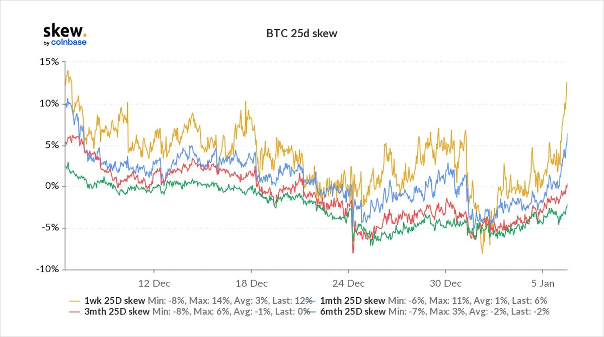 Deribit_Insights - Option Flow – Week 1, 2022 - Image (2/4)