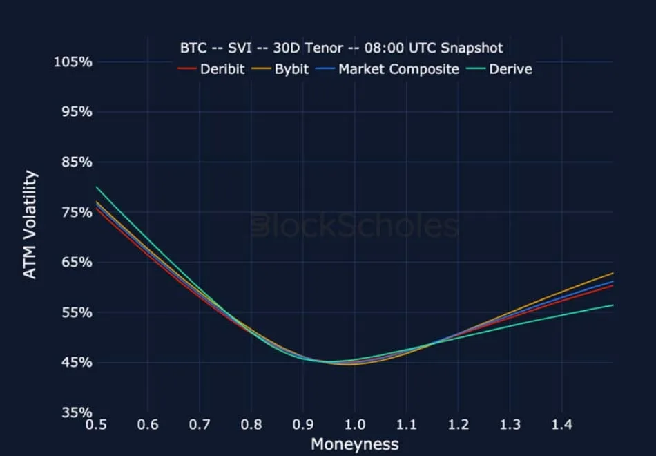 Deribit_Insights - Crypto Derivatives: Analytics Report – Week 22 - Image (22/25)