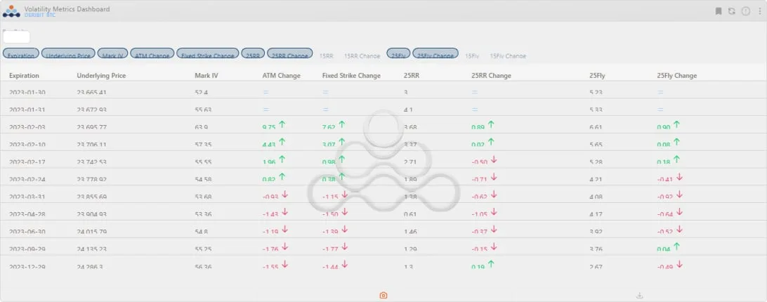 Deribit_Insights - Weekend Wrap: All Eyes On The Fed - Image (5/10)