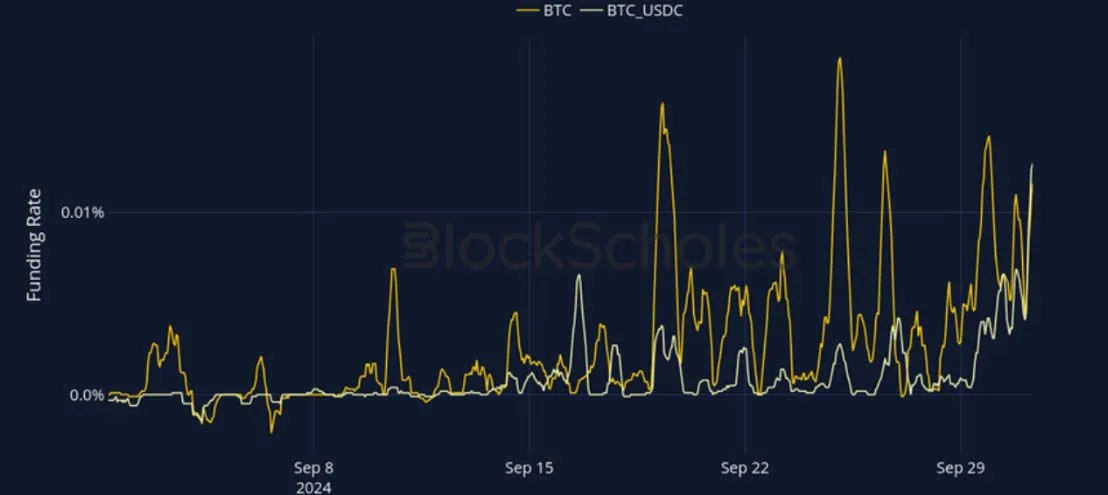 Deribit_Insights - Crypto Derivatives: Analytics Report – Week 40 - Image (8/27)