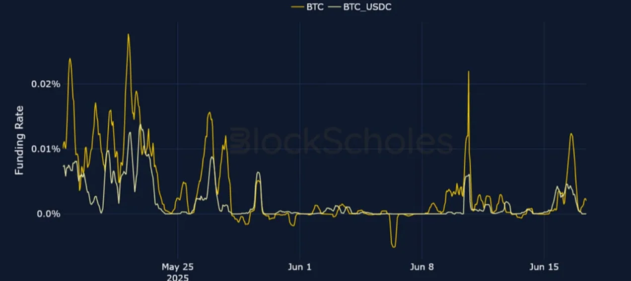 Deribit_Insights - Crypto Derivatives: Analytics Report – Week 25 - Image (3/25)