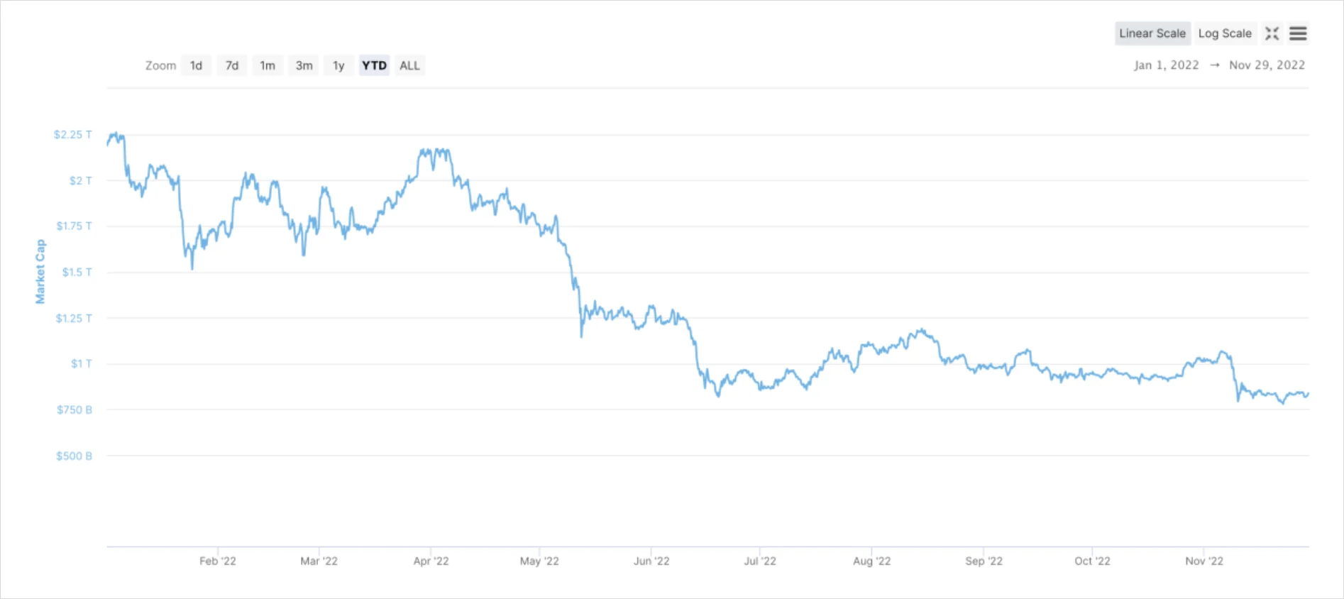 Deribit_Insights - Catastrophe, Survival, and Evolution: Writing After November’s Crypto Markets - Image (2/20)
