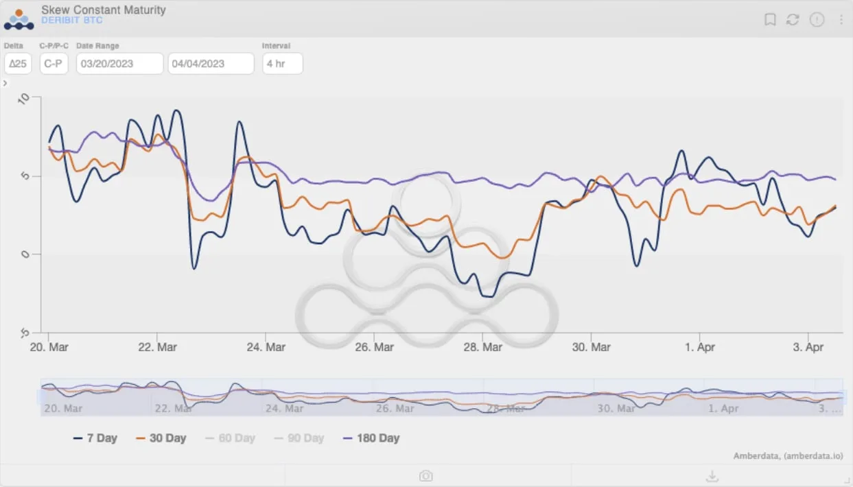 Deribit_Insights - Weekend Wrap: Healthy Consolidation - Image (4/6)