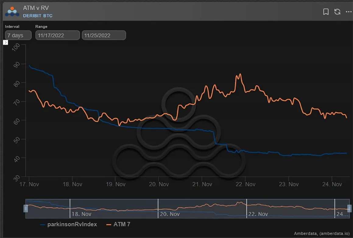 Deribit_Insights - Option Flow – Week 47, 2022 - Image (13/13)