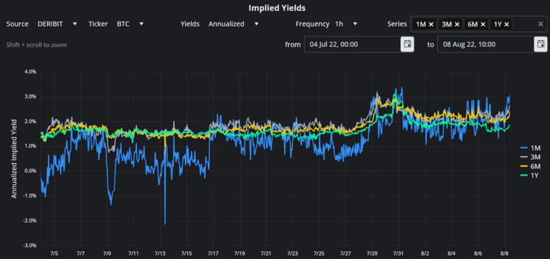 Deribit_Insights - Crypto Derivatives: Analytics Report – Week 31 - Image (1/16)