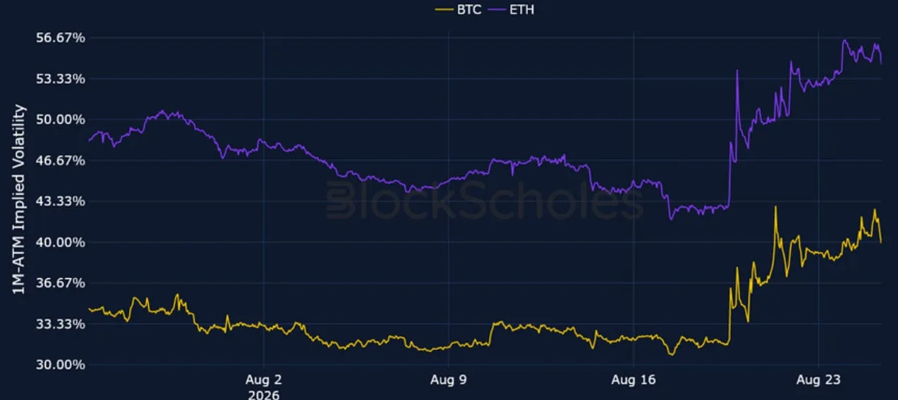 Deribit_Insights - Crypto Derivatives: Analytics Report – Week 35 - Image (3/16)