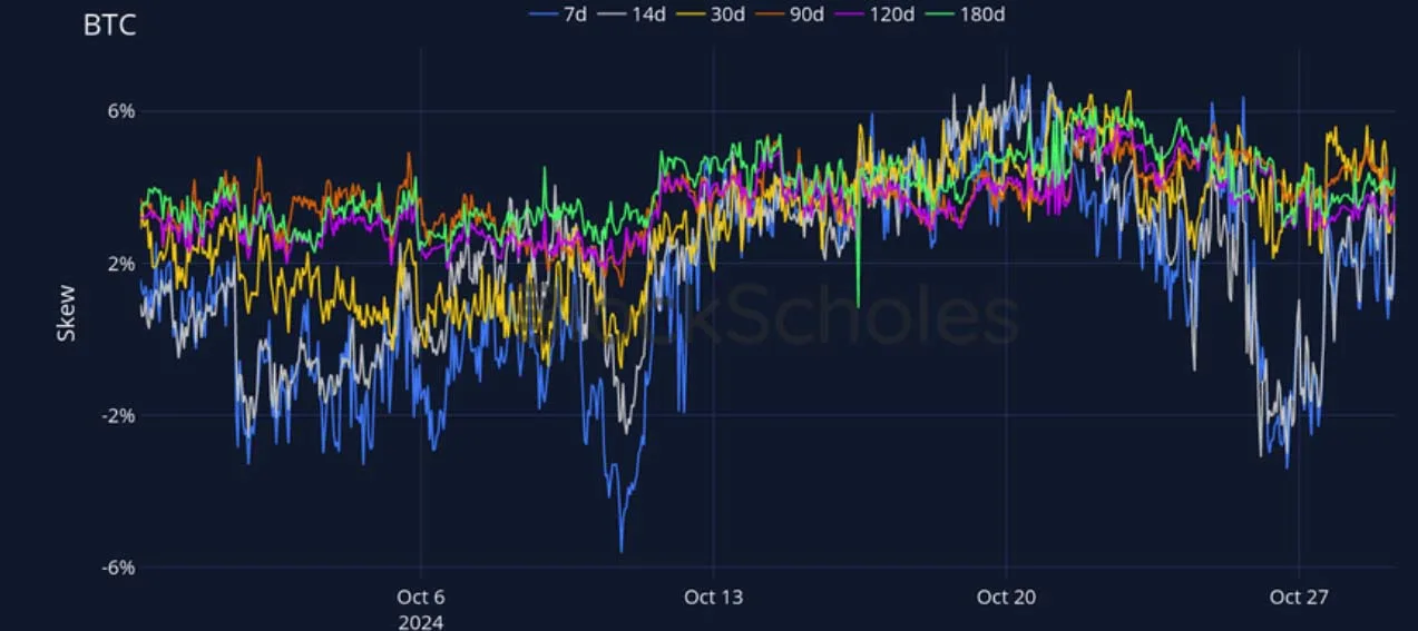 Deribit_Insights - Crypto Derivatives: Analytics Report – Week 44 - Image (12/27)