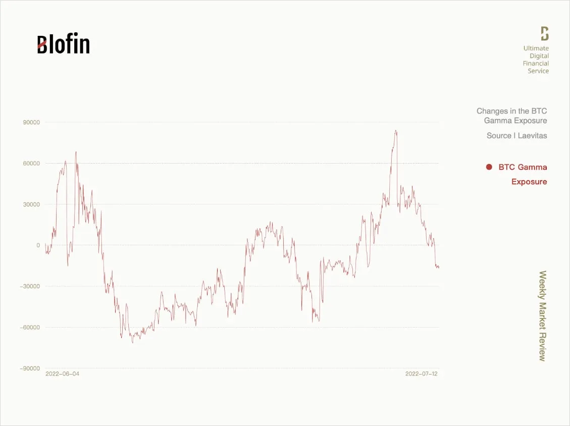 Deribit_Insights - Weekly Market Review From Blofin: The Long Winter of Deja Vu - Image (4/10)