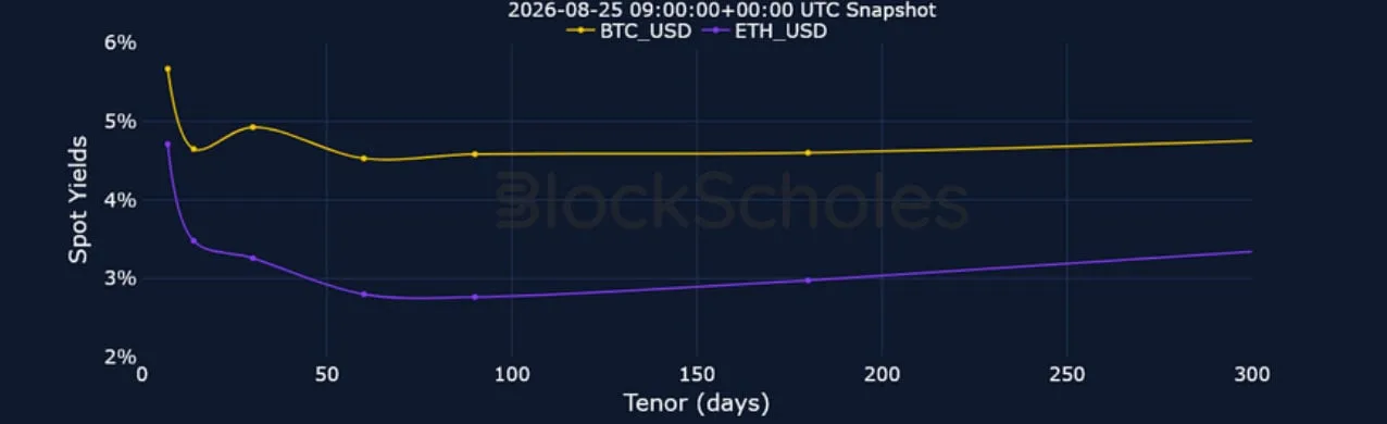 Deribit_Insights - Crypto Derivatives: Analytics Report – Week 35 - Image (4/16)